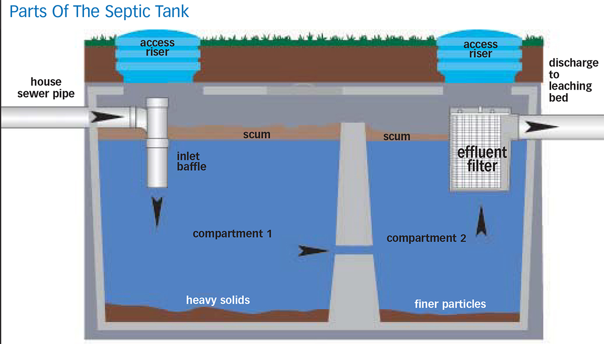 Septic_Smart_English.pdf